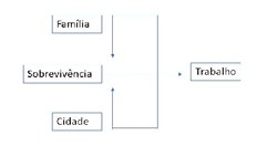 Diagrama

Descrição gerada automaticamente