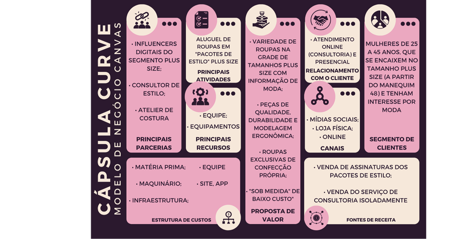 Linha do tempo
Descrição gerada automaticamente