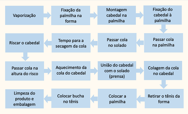 Diagrama

Descrição gerada automaticamente