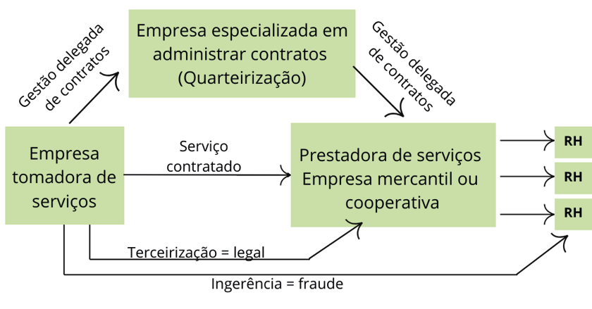 Diagrama

Descrição gerada automaticamente