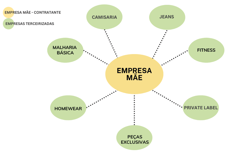 Diagrama

Descrição gerada automaticamente
