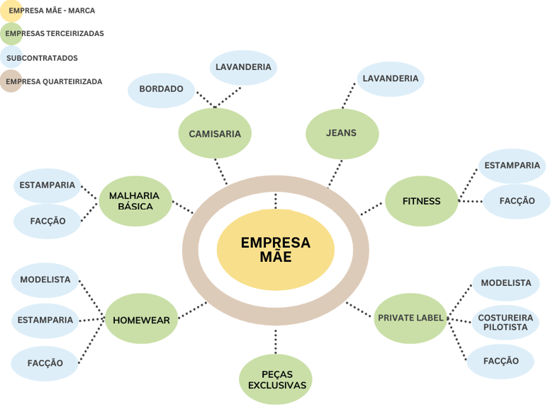 Diagrama

Descrição gerada automaticamente