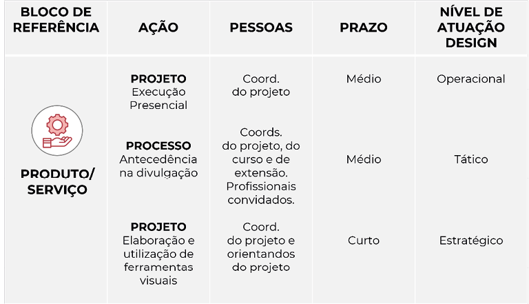 Tabela

Descrição gerada automaticamente