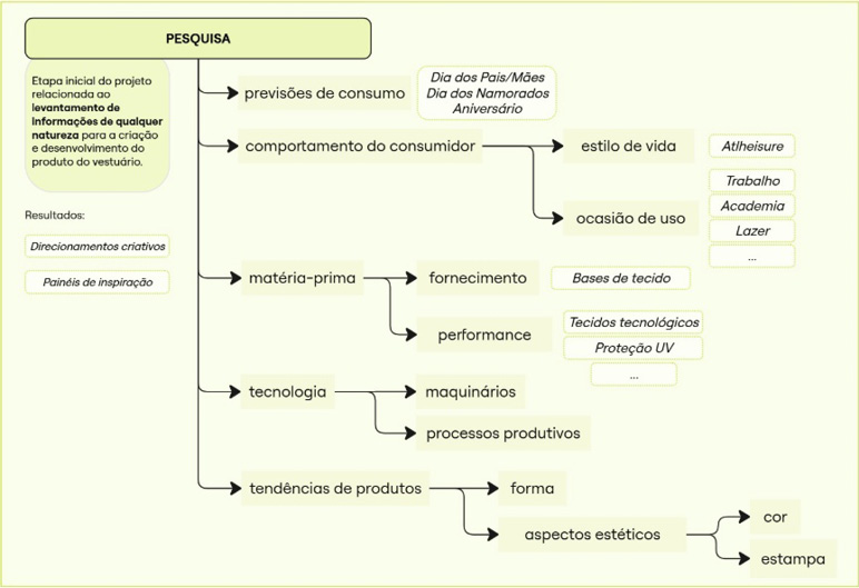 Diagrama
Descrição gerada automaticamente