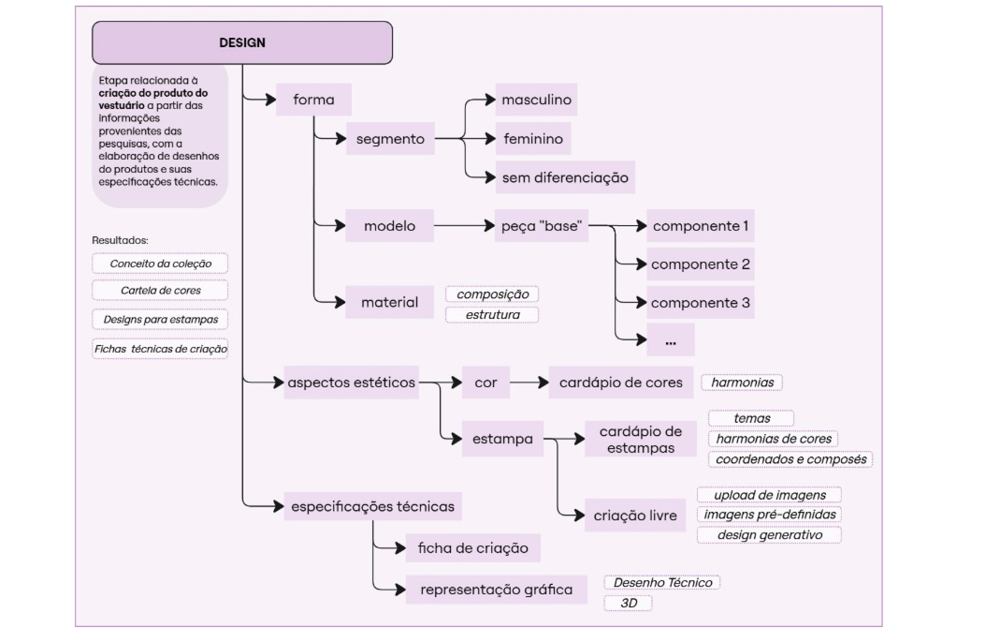 Diagrama
Descrição gerada automaticamente