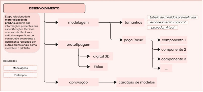 Diagrama
Descrição gerada automaticamente