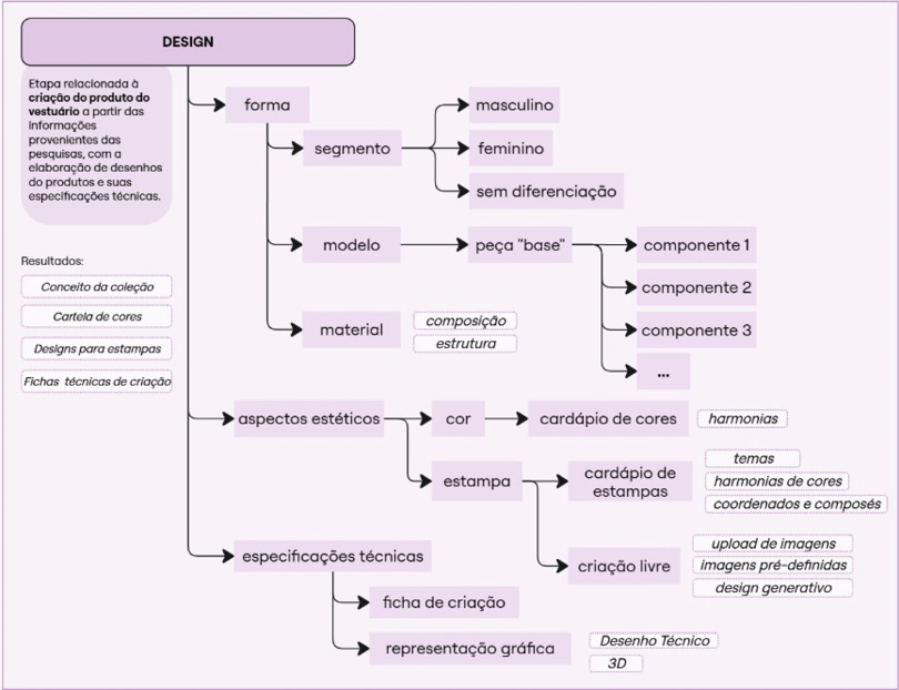 Diagrama
Descrição gerada automaticamente