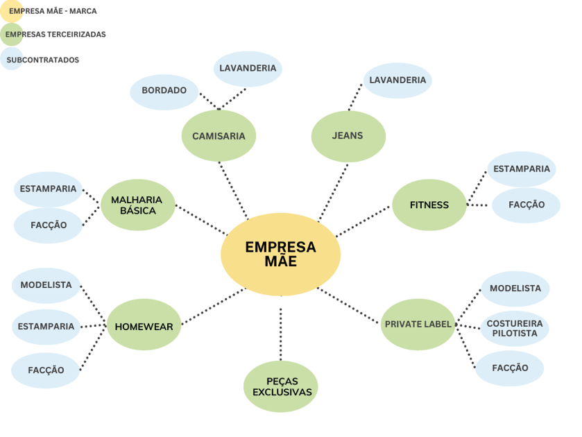 Diagrama
Descrição gerada automaticamente