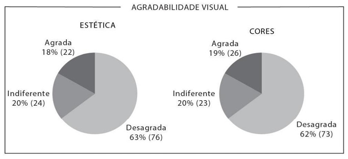 Gráfico, Gráfico de pizza
Descrição gerada automaticamente