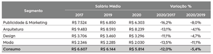 Interface gráfica do usuário, Tabela
Descrição gerada automaticamente