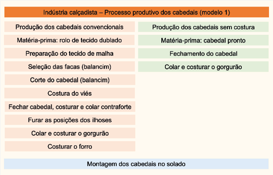 Tabela
Descrição gerada automaticamente