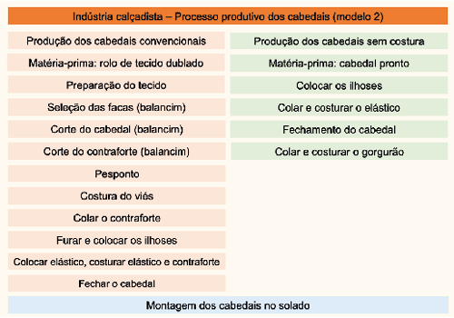 Tabela
Descrição gerada automaticamente