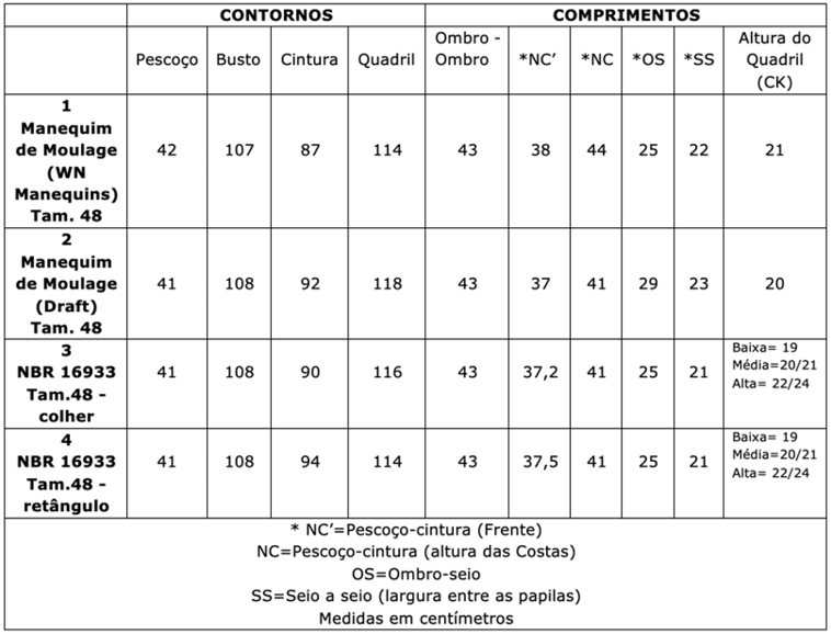 Tabela
Descrição gerada automaticamente