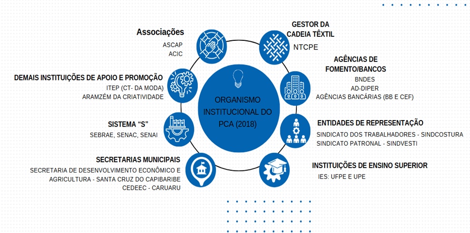 Diagrama

Descrição gerada automaticamente