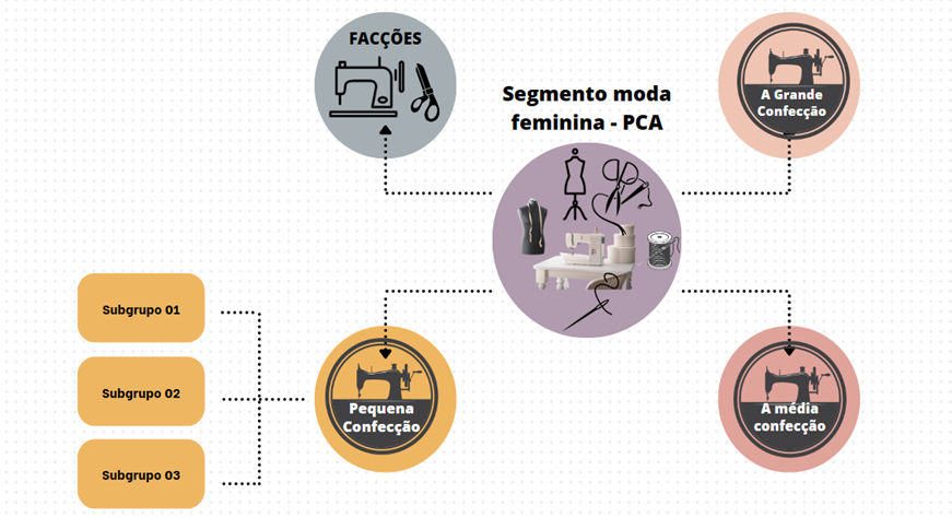 Diagrama

Descrição gerada automaticamente
