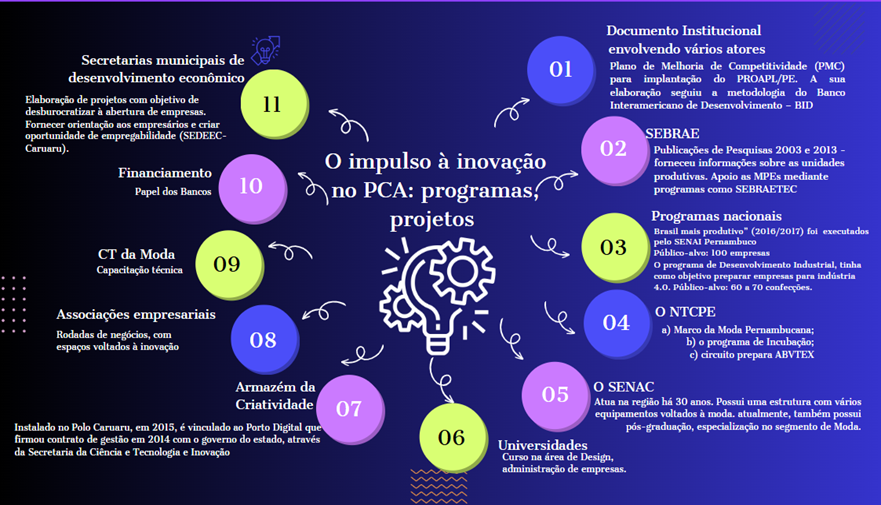 Gráfico, Gráfico de bolhas

Descrição gerada automaticamente